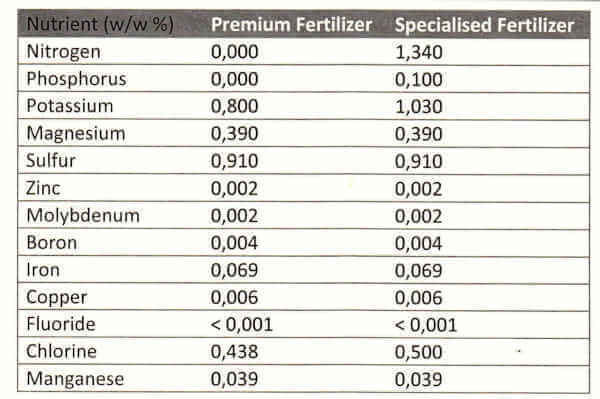 tropica premium fertilizer plant growth